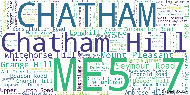 A word cloud for the ME5 7 postcode